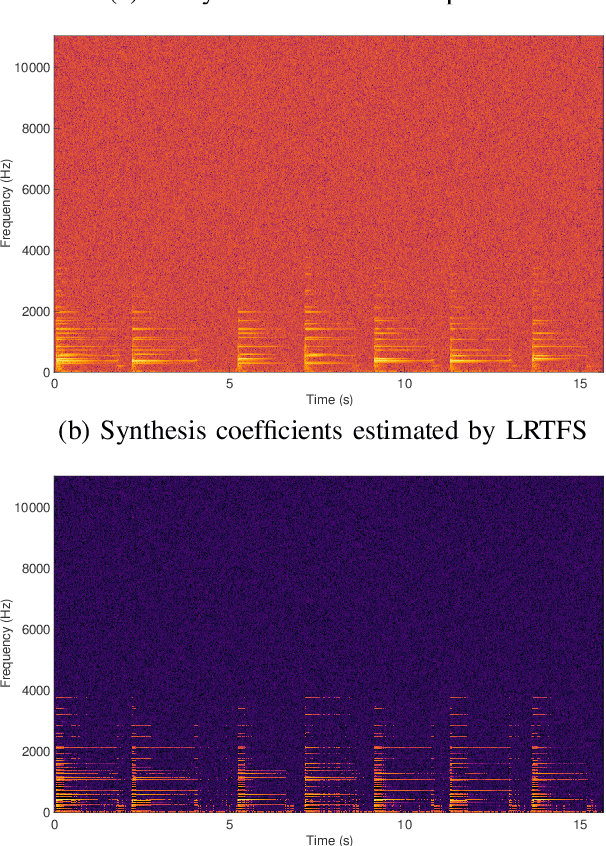 Figure 2 for Estimation with Low-Rank Time-Frequency Synthesis Models