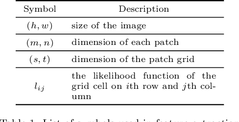 Figure 1 for Scientific Image Tampering Detection Based On Noise Inconsistencies: A Method And Datasets