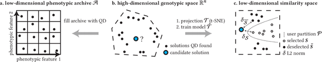 Figure 1 for Modeling User Selection in Quality Diversity