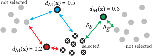 Figure 3 for Modeling User Selection in Quality Diversity
