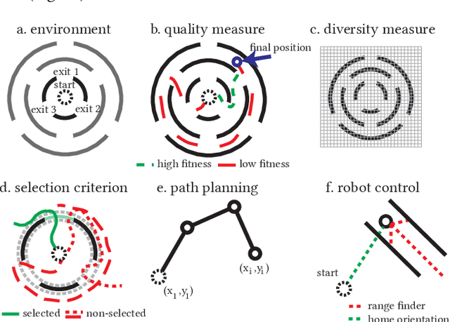 Figure 4 for Modeling User Selection in Quality Diversity