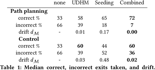 Figure 2 for Modeling User Selection in Quality Diversity