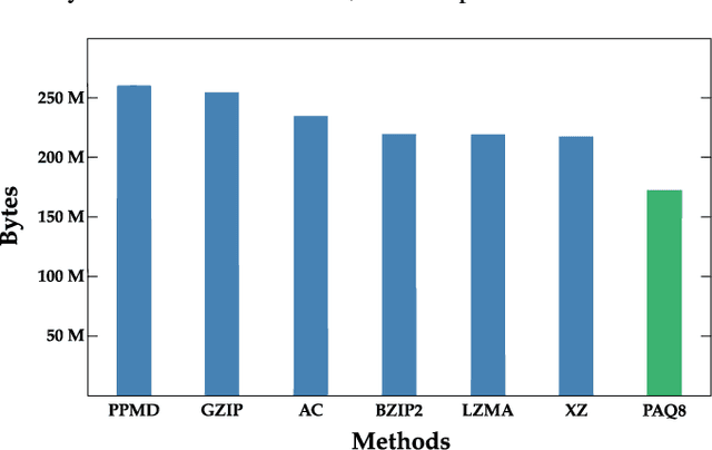 Figure 1 for Automatic analysis of artistic paintings using information-based measures