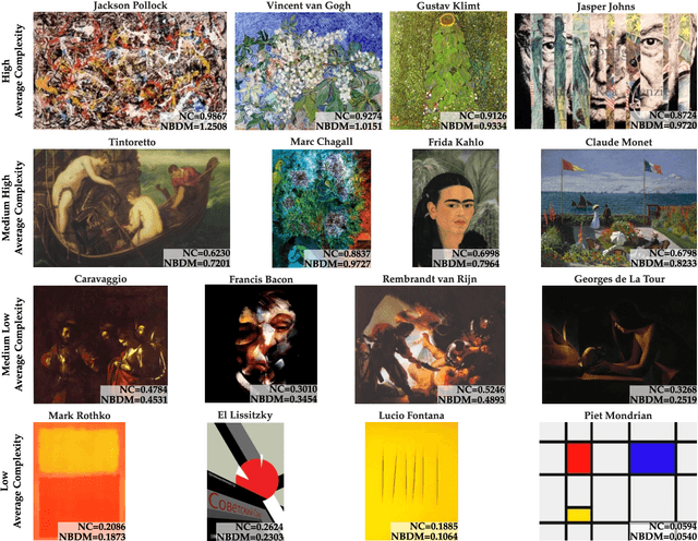 Figure 4 for Automatic analysis of artistic paintings using information-based measures