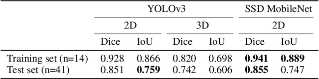 Figure 2 for Kidney Recognition in CT Using YOLOv3