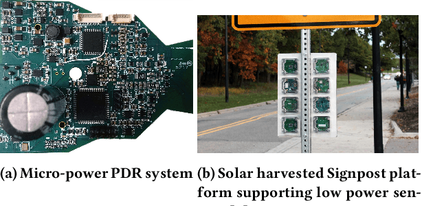 Figure 1 for One Size Does Not Fit All: Multi-Scale, Cascaded RNNs for Radar Classification