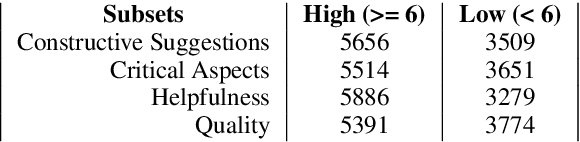Figure 3 for Bias at a Second Glance: A Deep Dive into Bias for German Educational Peer-Review Data Modeling