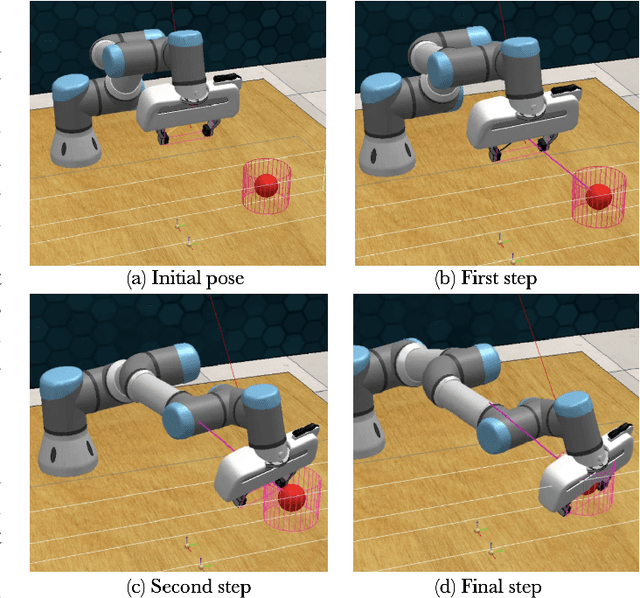 Figure 3 for Towards a Sample Efficient Reinforcement Learning Pipeline for Vision Based Robotics