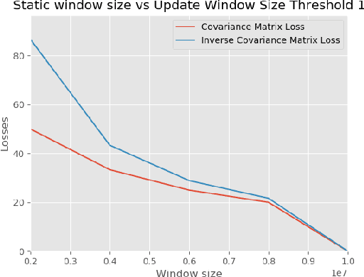 Figure 2 for Real-time Anomaly Detection for Multivariate Data Streams