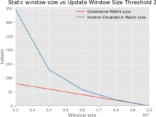 Figure 3 for Real-time Anomaly Detection for Multivariate Data Streams