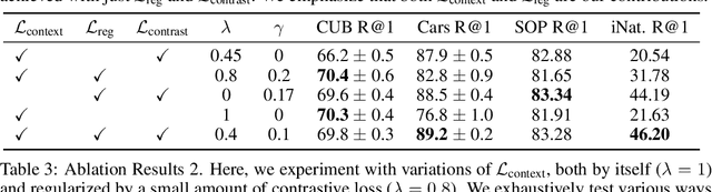 Figure 4 for Supervised Metric Learning for Retrieval via Contextual Similarity Optimization