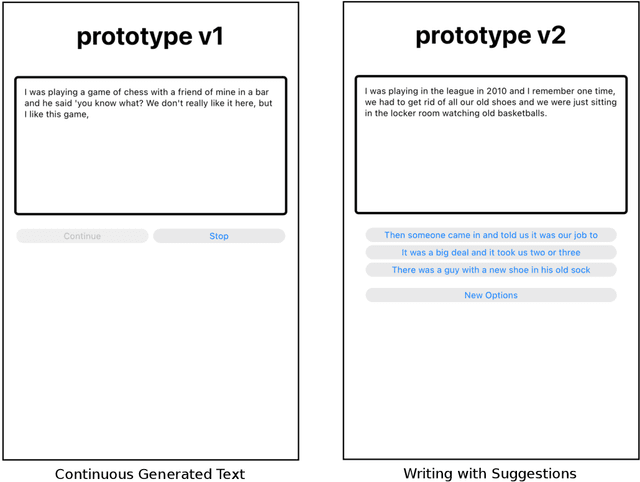 Figure 2 for Suggestion Lists vs. Continuous Generation: Interaction Design for Writing with Generative Models on Mobile Devices Affect Text Length, Wording and Perceived Authorship