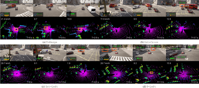 Figure 4 for Carl-Lead: Lidar-based End-to-End Autonomous Driving with Contrastive Deep Reinforcement Learning