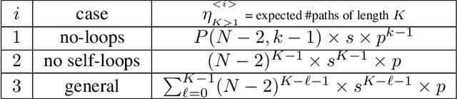 Figure 1 for Distributed interference cancellation in multi-agent scenarios