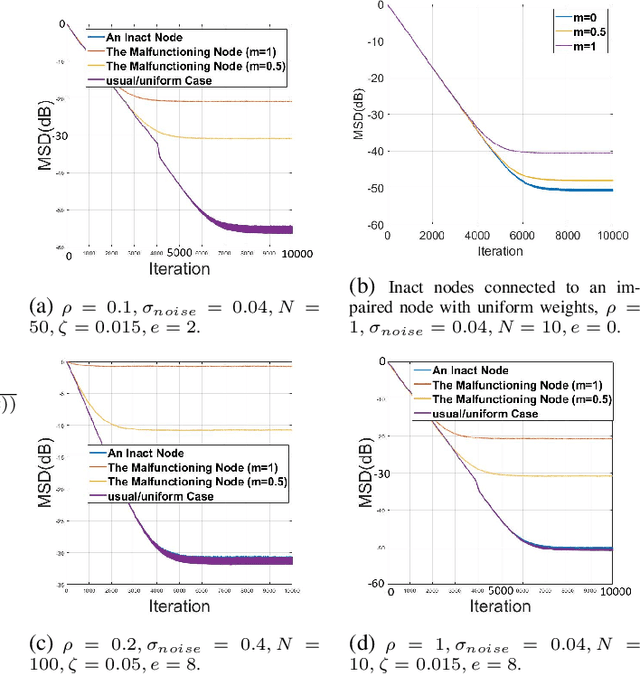 Figure 2 for Distributed interference cancellation in multi-agent scenarios