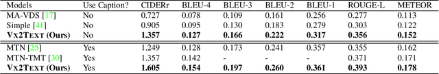 Figure 2 for VX2TEXT: End-to-End Learning of Video-Based Text Generation From Multimodal Inputs