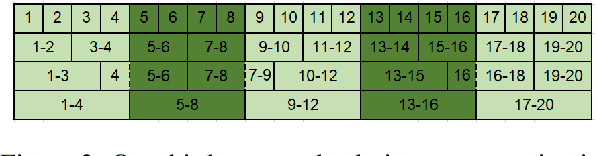 Figure 3 for Patching Leaks in the Charformer for Efficient Character-Level Generation