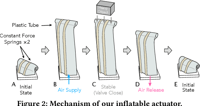 Figure 1 for LiftTiles: Constructive Building Blocks for Prototyping Room-scale Shape-changing Interfaces