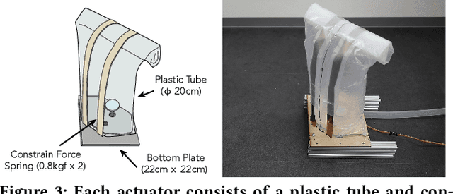 Figure 2 for LiftTiles: Constructive Building Blocks for Prototyping Room-scale Shape-changing Interfaces