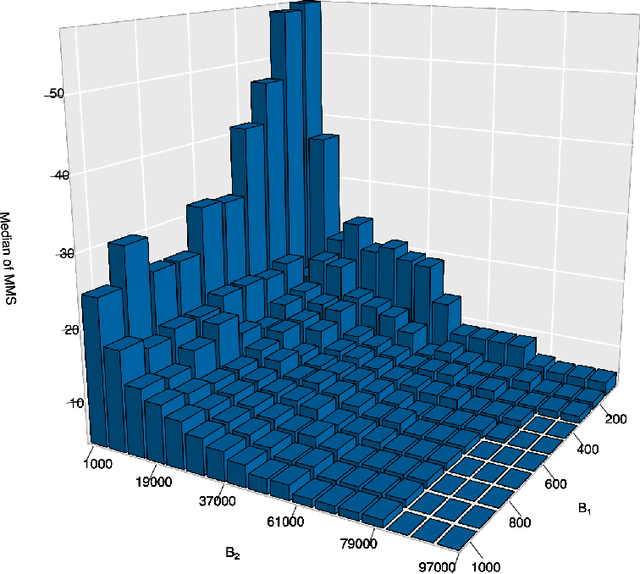 Figure 2 for RaSE: A Variable Screening Framework via Random Subspace Ensembles