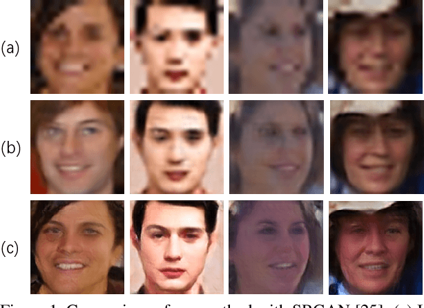 Figure 1 for Style-based Variational Autoencoder for Real-World Super-Resolution