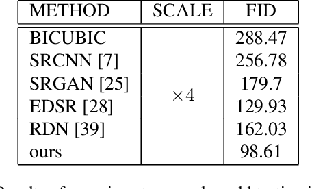 Figure 4 for Style-based Variational Autoencoder for Real-World Super-Resolution