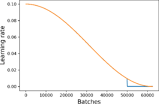 Figure 2 for On the Effectiveness of Mode Exploration in Bayesian Model Averaging for Neural Networks
