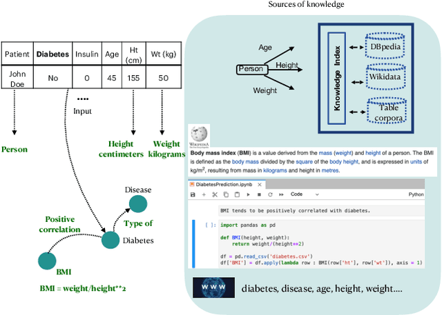 Figure 1 for A Survey on Semantics in Automated Data Science