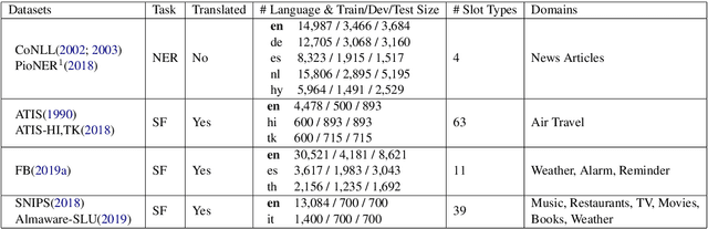 Figure 2 for Cross-lingual Alignment Methods for Multilingual BERT: A Comparative Study