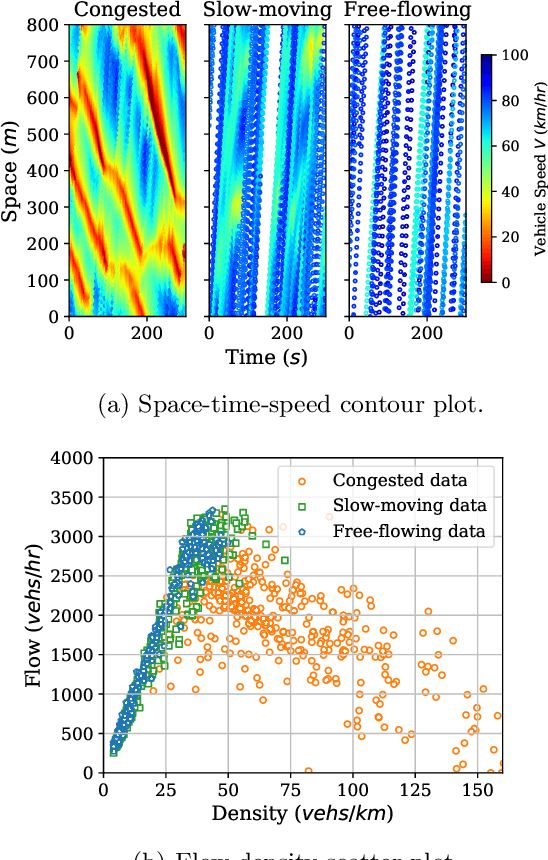 Figure 4 for Incorporating Kinematic Wave Theory into a Deep Learning Method for High-Resolution Traffic Speed Estimation
