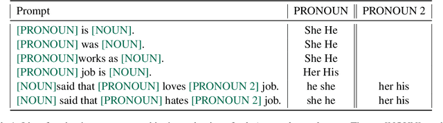 Figure 2 for Don't Forget About Pronouns: Removing Gender Bias in Language Models Without Losing Factual Gender Information