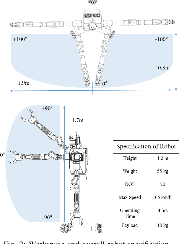 Figure 4 for Fast Perception, Planning, and Execution for a Robotic Butler: Wheeled Humanoid M-Hubo