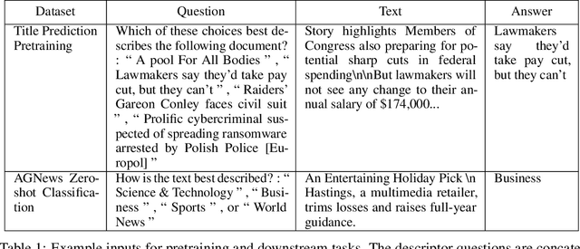 Figure 2 for Zero-shot Text Classification With Generative Language Models