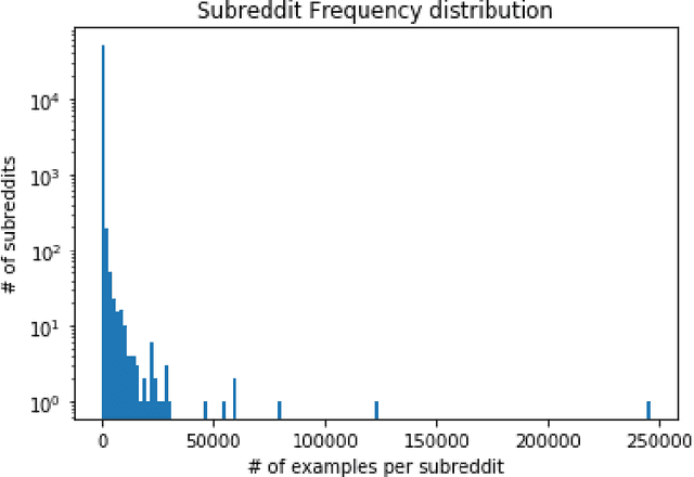 Figure 4 for Zero-shot Text Classification With Generative Language Models