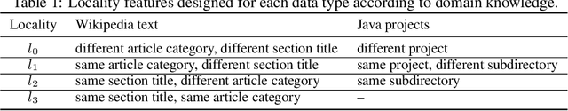 Figure 2 for Capturing Structural Locality in Non-parametric Language Models