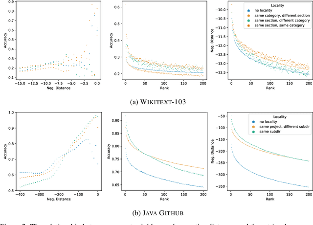 Figure 3 for Capturing Structural Locality in Non-parametric Language Models