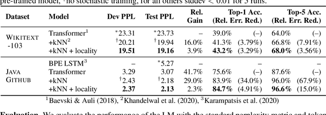 Figure 4 for Capturing Structural Locality in Non-parametric Language Models