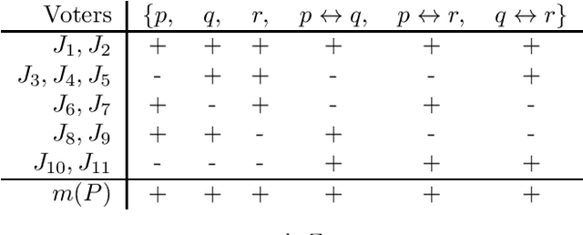 Figure 2 for A partial taxonomy of judgment aggregation rules, and their properties