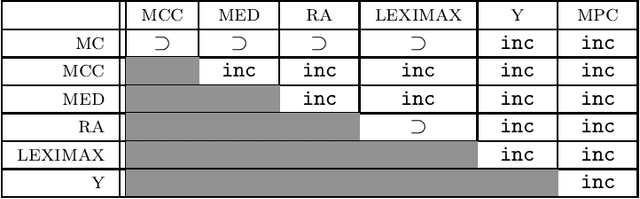 Figure 3 for A partial taxonomy of judgment aggregation rules, and their properties