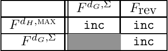 Figure 4 for A partial taxonomy of judgment aggregation rules, and their properties