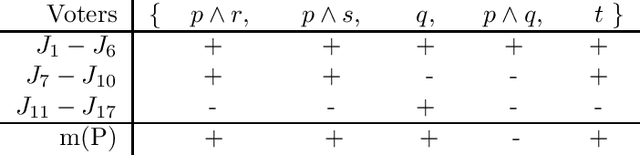 Figure 1 for A partial taxonomy of judgment aggregation rules, and their properties