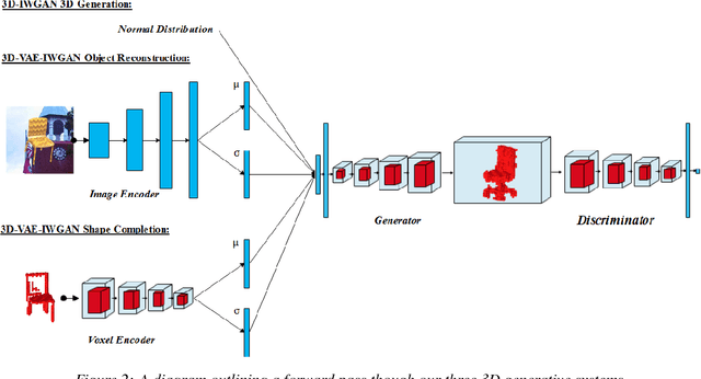 Figure 3 for Improved Adversarial Systems for 3D Object Generation and Reconstruction