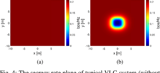 Figure 4 for Exploiting Gold Nanoparticles for Secure Visible Light Communications