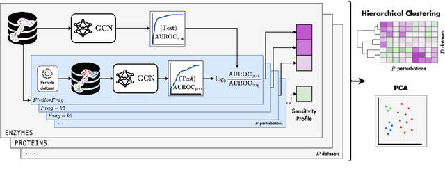 Figure 1 for Taxonomy of Benchmarks in Graph Representation Learning