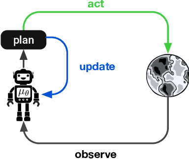 Figure 1 for On the role of planning in model-based deep reinforcement learning