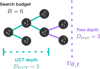 Figure 3 for On the role of planning in model-based deep reinforcement learning