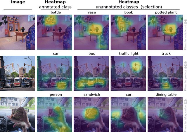 Figure 3 for Spatial Consistency Loss for Training Multi-Label Classifiers from Single-Label Annotations