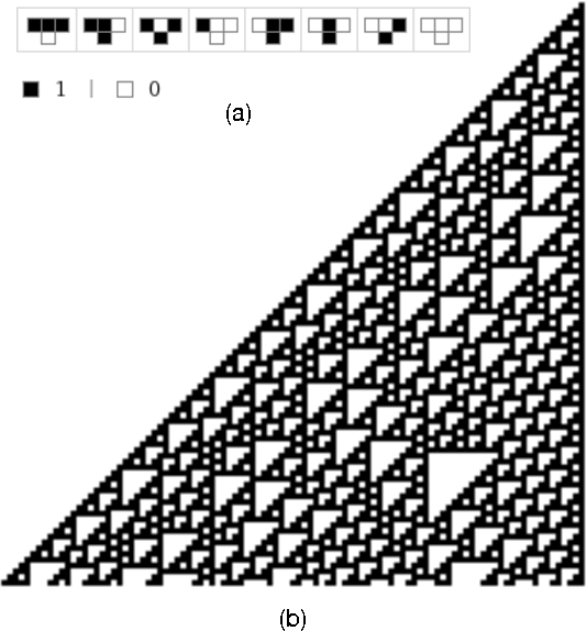 Figure 1 for Leveraging Evolutionary Search to Discover Self-Adaptive and Self-Organizing Cellular Automata