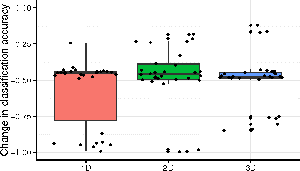 Figure 4 for Leveraging Evolutionary Search to Discover Self-Adaptive and Self-Organizing Cellular Automata