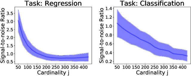 Figure 1 for Beta Shapley: a Unified and Noise-reduced Data Valuation Framework for Machine Learning